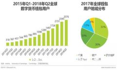 : 如何将虚拟币提取到个人钱包？详细