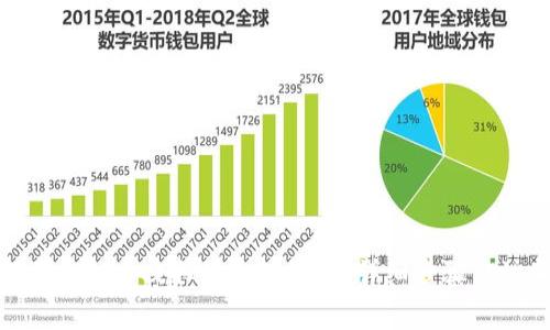 : 如何将虚拟币提取到个人钱包?详细步骤与注意事项