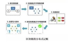 如何安全便捷地进行TokenIM VRT提币：完