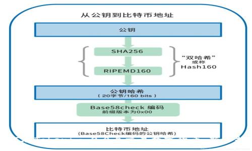 如何在Tokenim 2.0上交易数字货币:新手指南