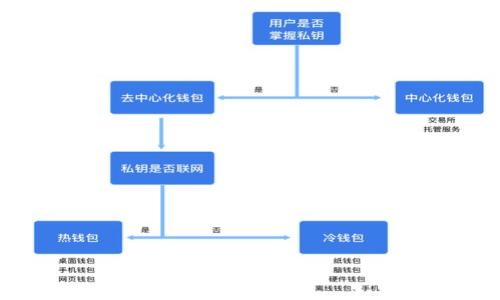 Tokenim 2.0 钱包官网下载指南:安全便捷的虚拟货币管理工具