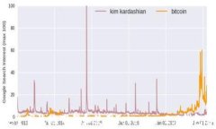 如何安全高效地下载和使用Tokenim 2.0钱
