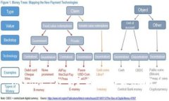 :Tokenim 2.0 不更新的风险与影响分析
