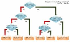Tokenim冷钱包使用指南：安全存储与管