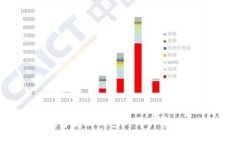 全面解析数字藏品钱包的开户费用及相