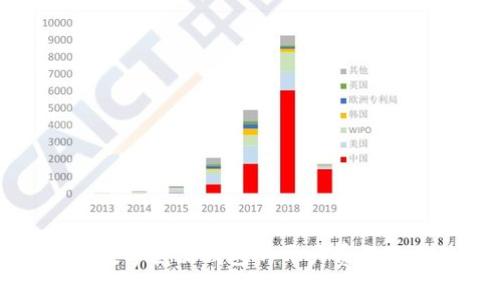 全面解析数字藏品钱包的开户费用及相关因素
