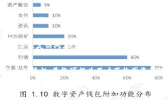   破解币圈三大钱包：MPC技术的全景解