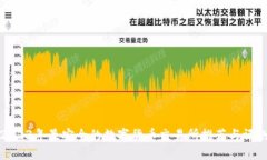 2023年最安全的数字货币交易所推荐与