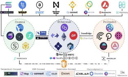 如何使用Tokenim冷钱包安全存储数字货币?