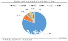 区块链钱包密钥更改指南：安全性与便