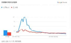 在加密货币和区块链技术中，私钥和密