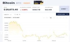 最全面的USDT数字钱包推荐：安全、便