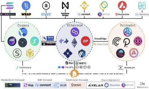 全面解析Tokenim 2.0 钱包:BTC与USDT的管理新体验