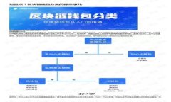 2023年虚拟币前十名价格解析：了解当