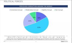 如何使用Tokenim注册EOS钱包？所需的E